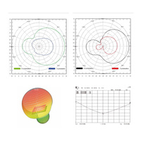Antena Panelowa Kierunkowa